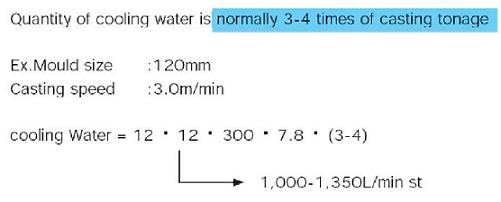 Quantity of water.JPG